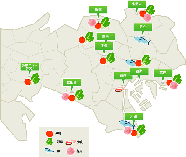 各市場のご紹介