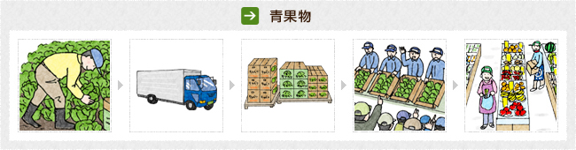 青果物