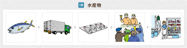 水産物
