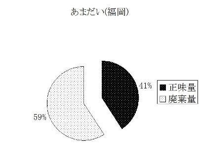 あまだい（福岡）