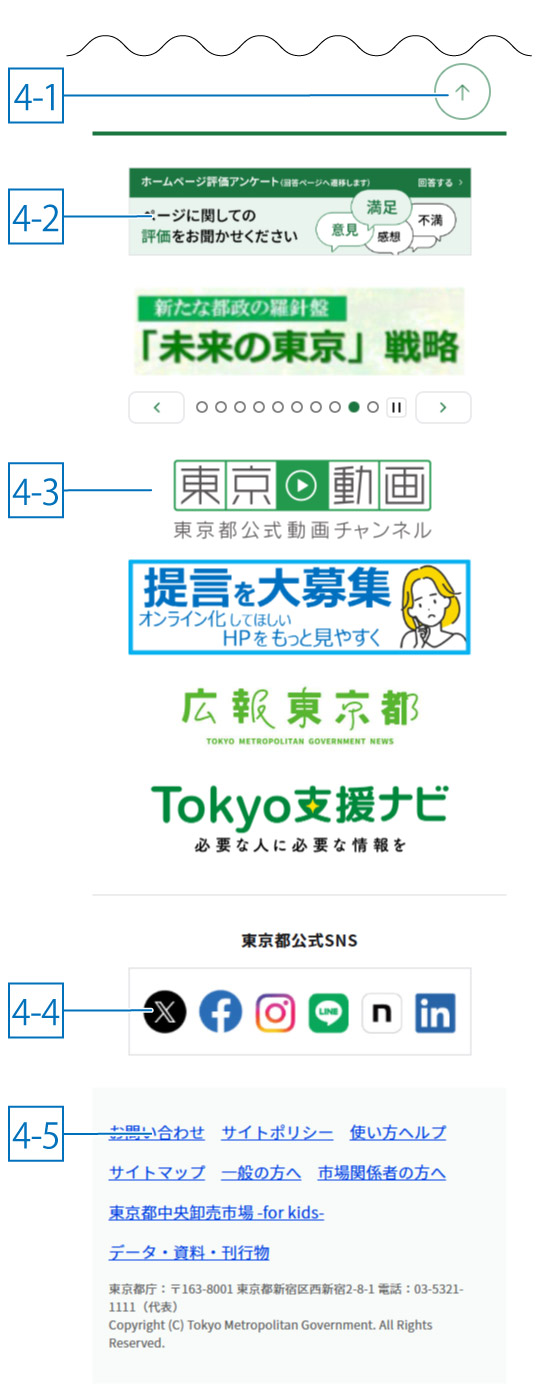 スマートフォンのフッタメニューイメージ