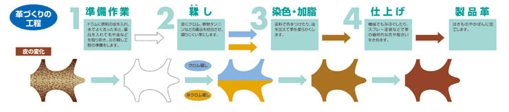 革工程図