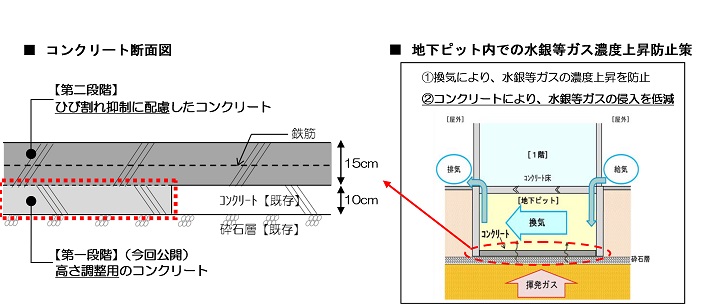 コンクリート断面図