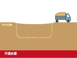 埋戻し