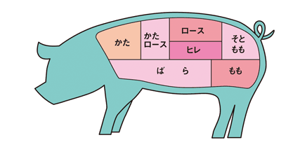 豚肉可食部位図